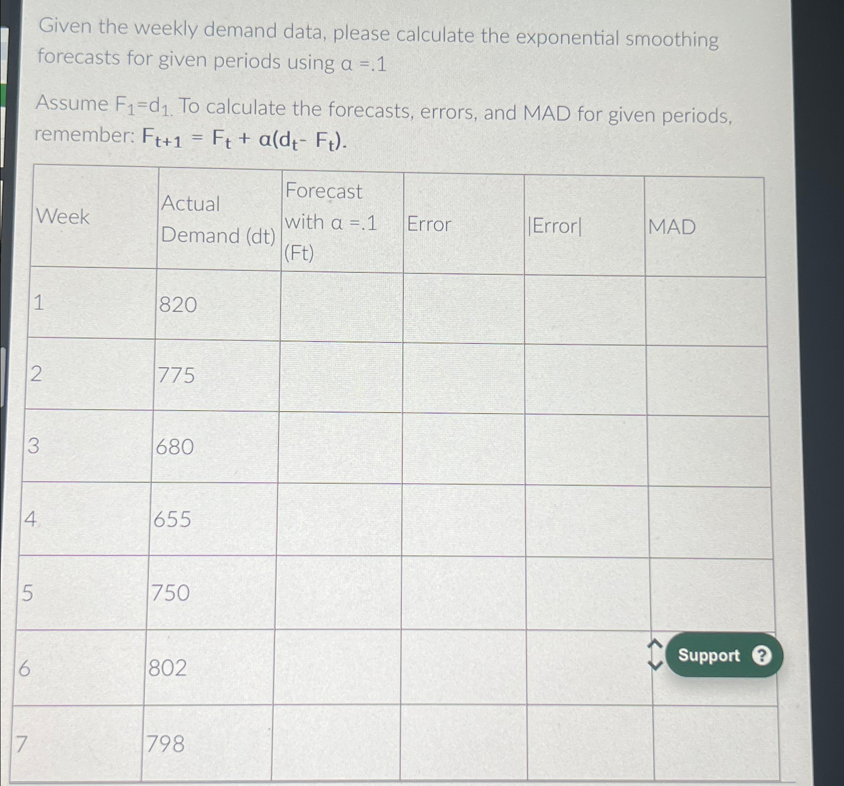  Given the weekly demand data, please calculate the exponential smoothing forecasts
