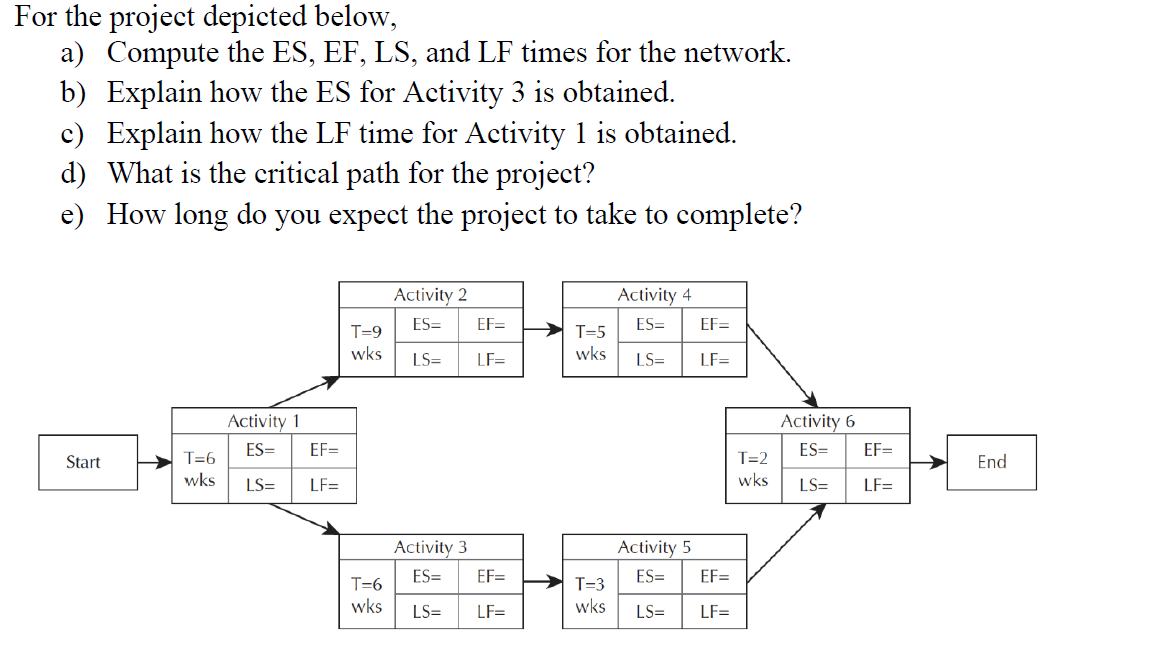 For the project depicted below, a) Compute the ES, EF, LS,