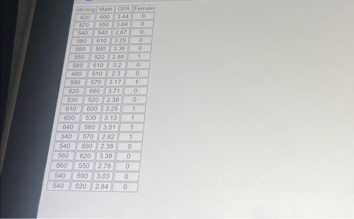 a student's score on the writing and meth sections of the SAT