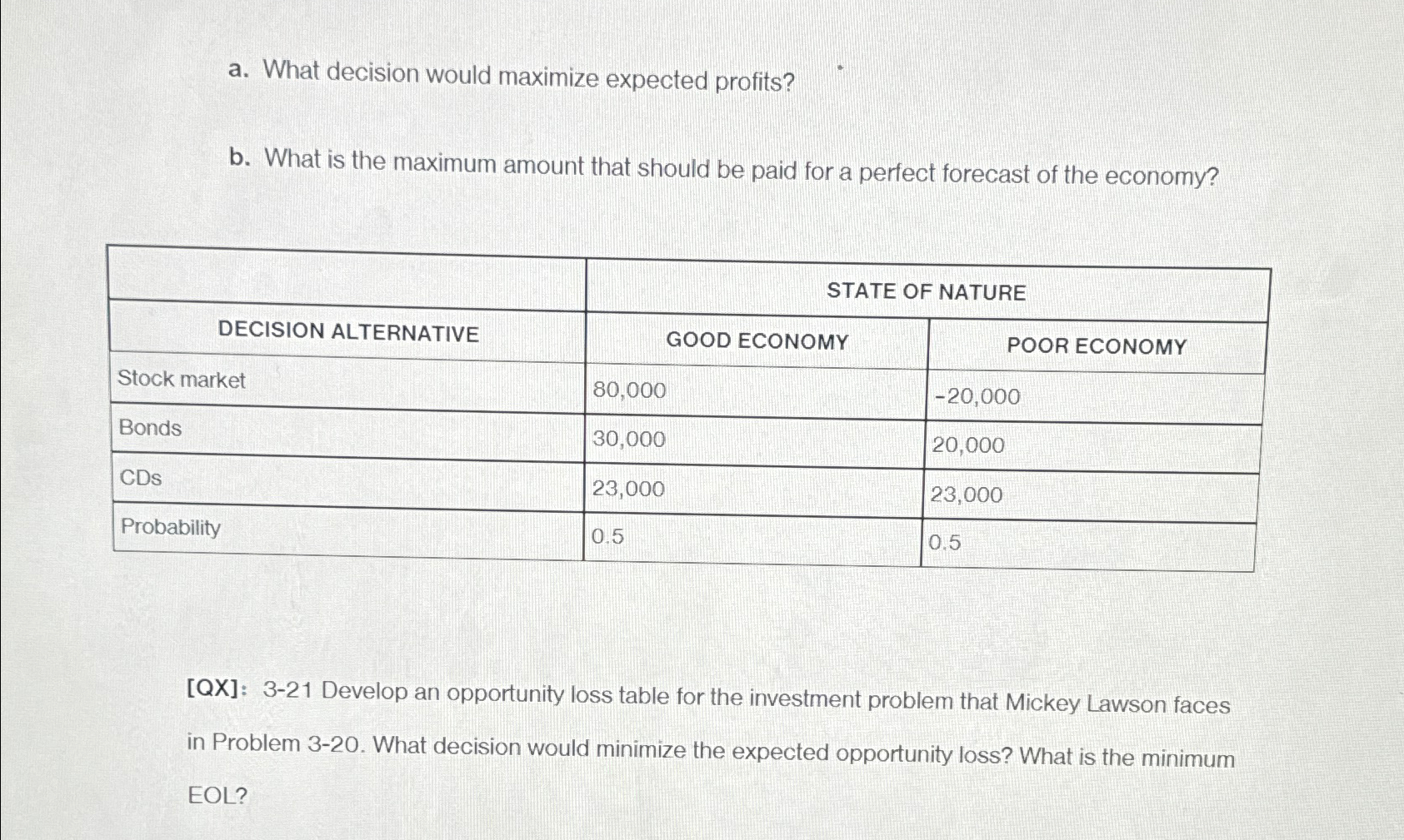  a. What decision would maximize expected profits? b. What is the