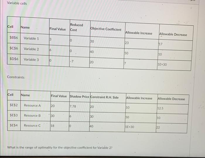  Variable cells Constraints - What is the range of optimality for