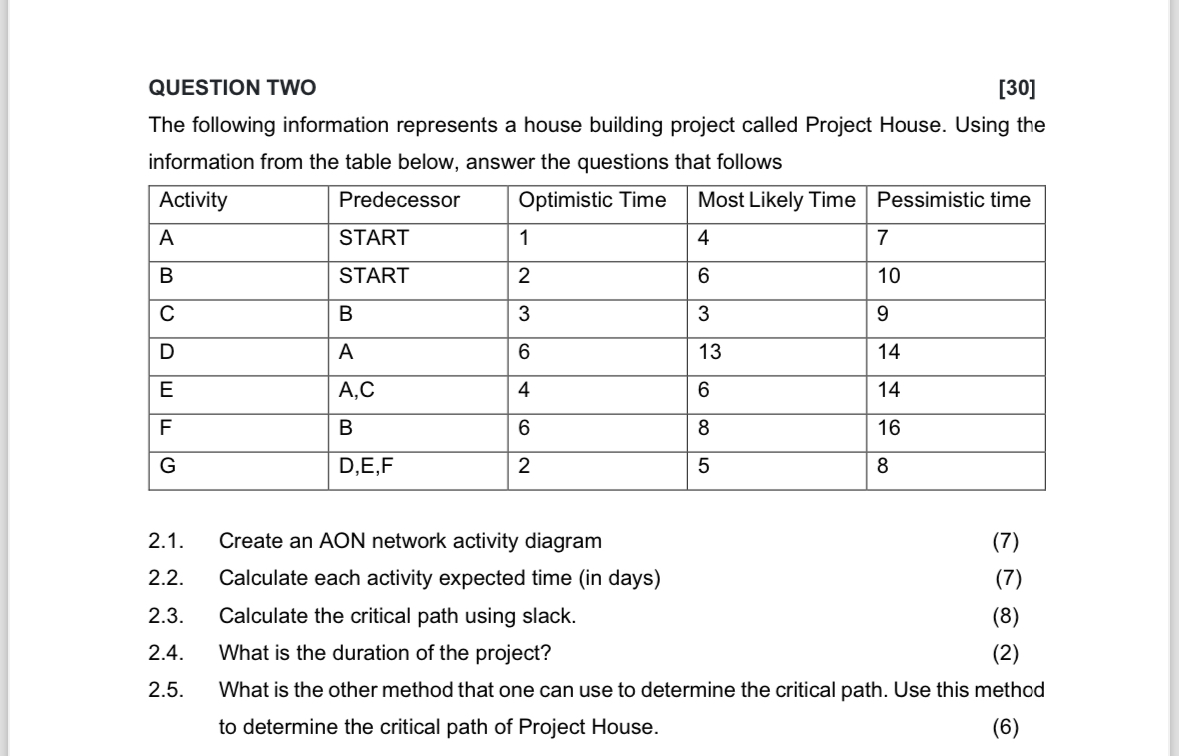  QUESTION TWO [30] The following information represents a house building project