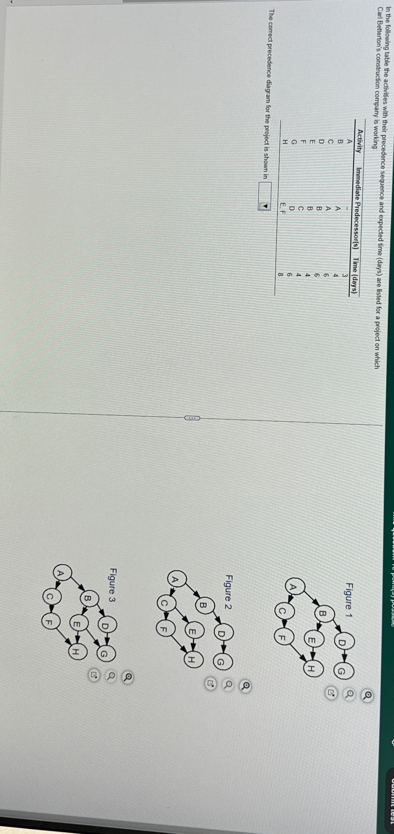  In the following table the activities with their precedence sequence and
