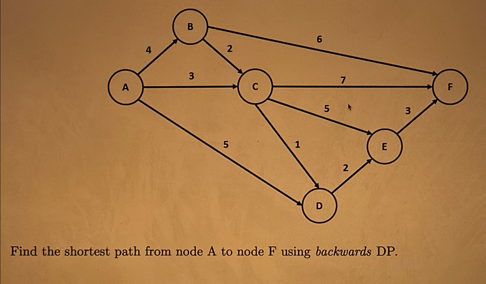  Find the shortest path from node A to node F using