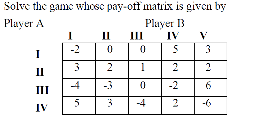  Solve the game whose pay-off matrix is given by Player A