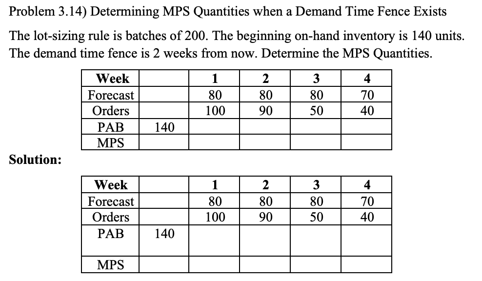  Problem 3.14) Determining MPS Quantities when a Demand Time Fence Exists