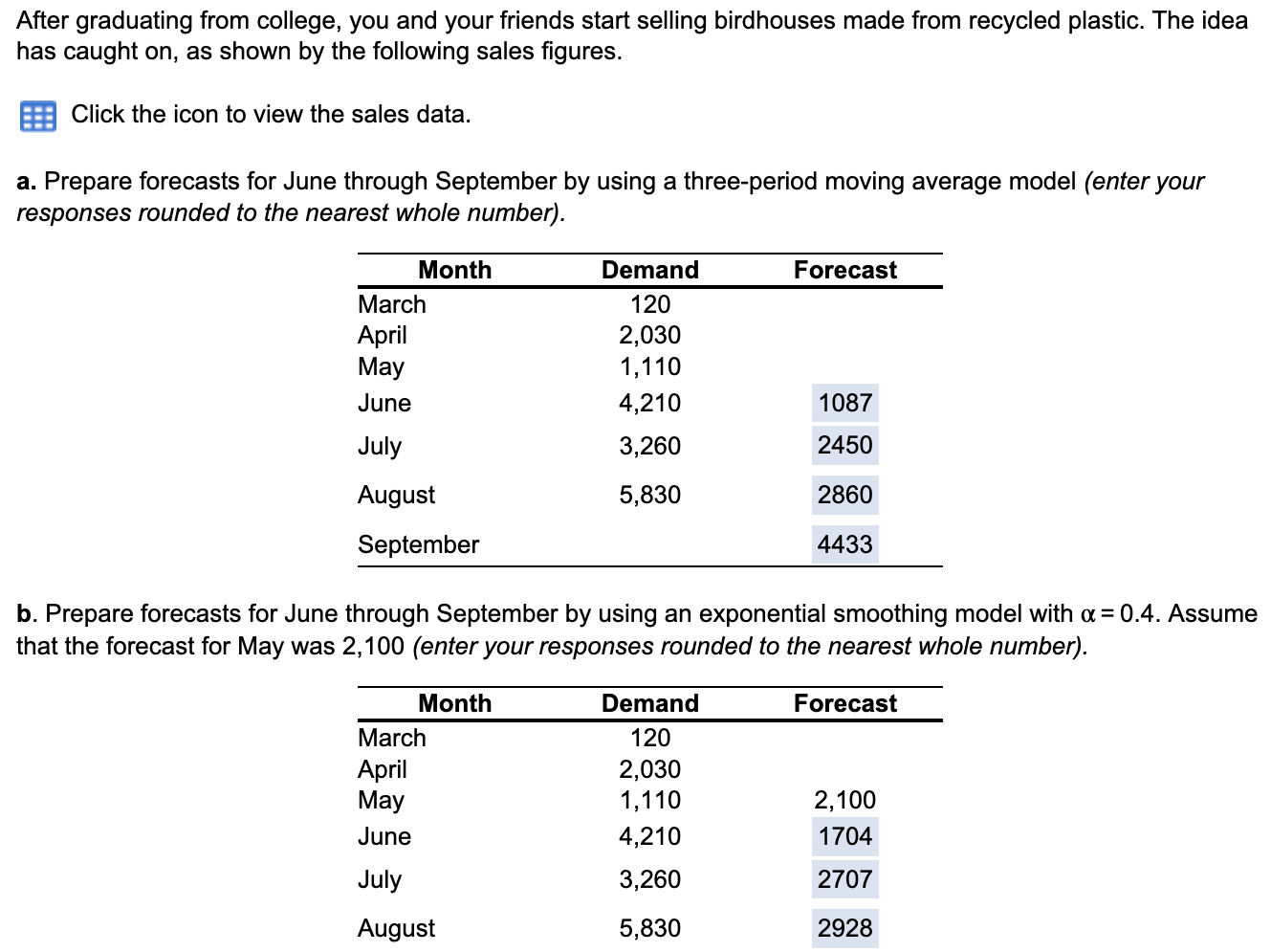 please help me for part c Adjusted forecast from May to September
