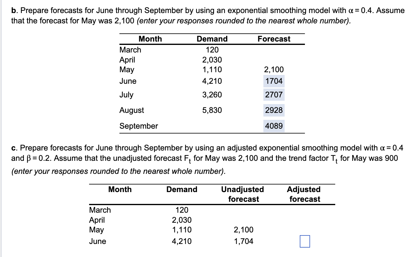 After graduating from college, you and your friends start selling birdhouses made
