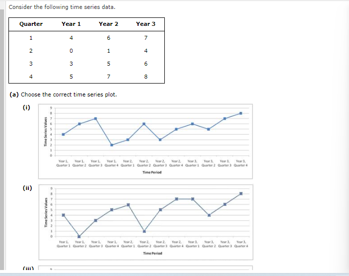 Consider the following time series data. (a) Choose the correct time