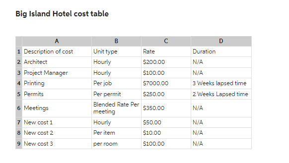  Please fill out this Risk Response and Contingency Plan Table: Take
