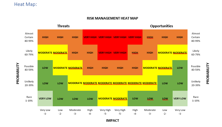 will use for the contingency plan and use the other risk for
