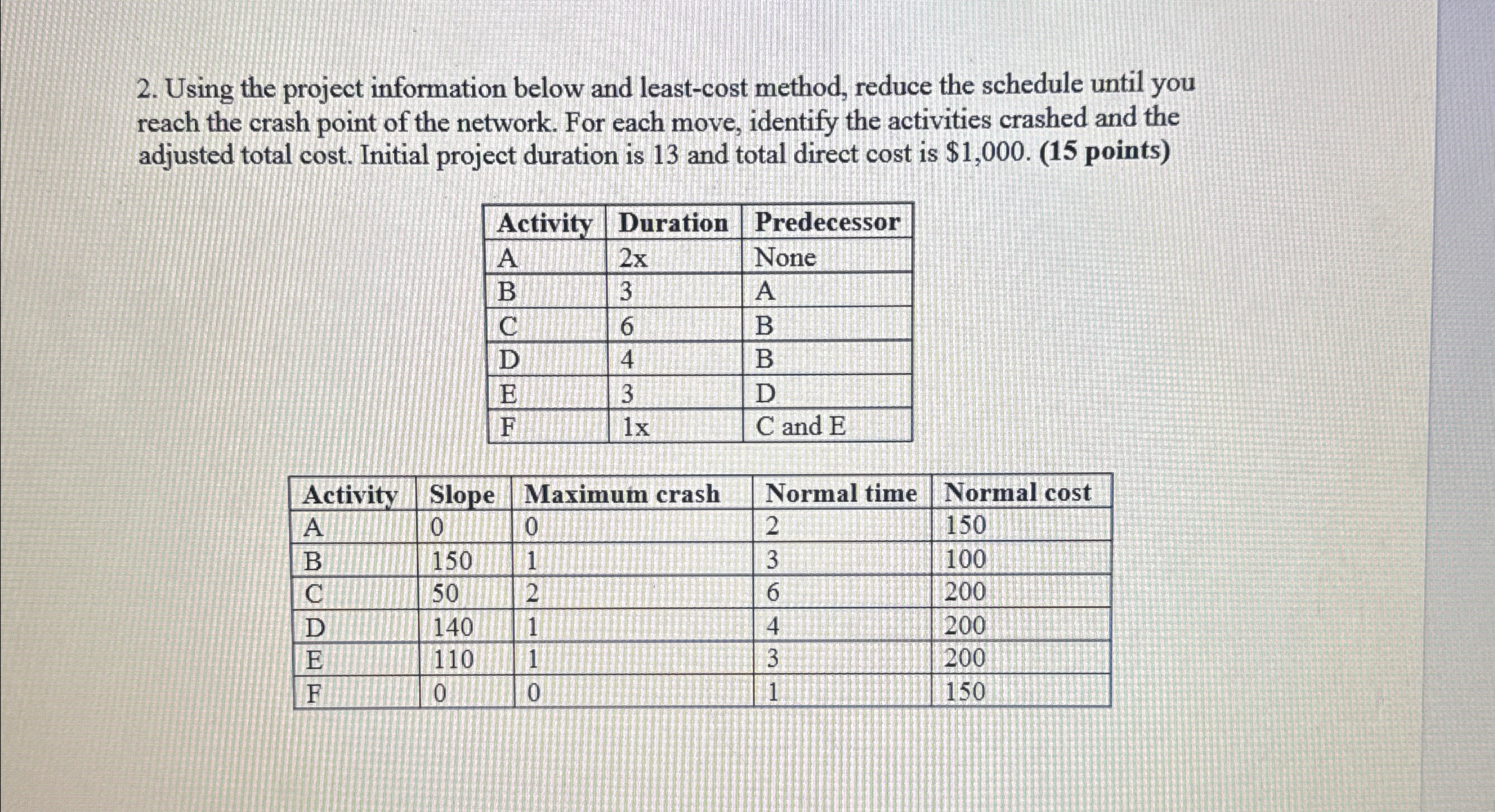  Using the project information below and least-cost method, reduce the schedule
