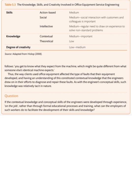 case. Question :If the contextual knowledge and conceptual skills of the engineers