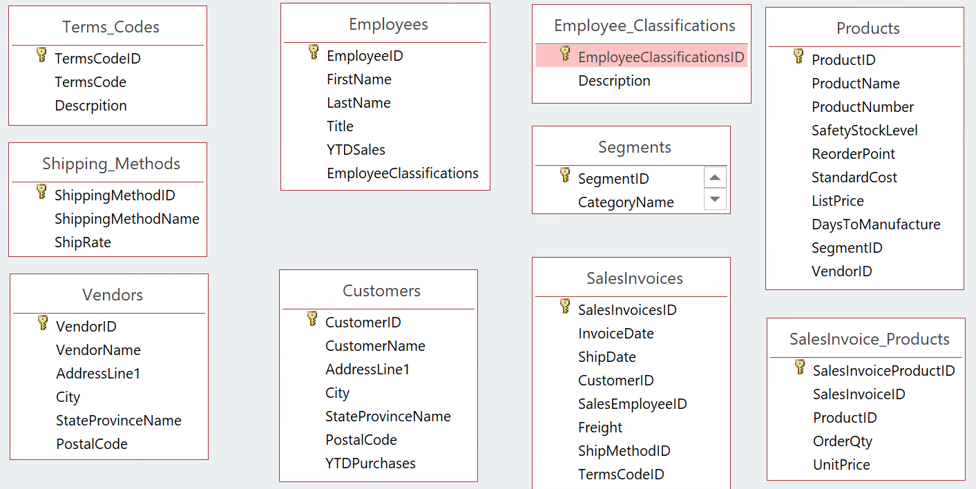  How do I make theses into a relationship? There should be