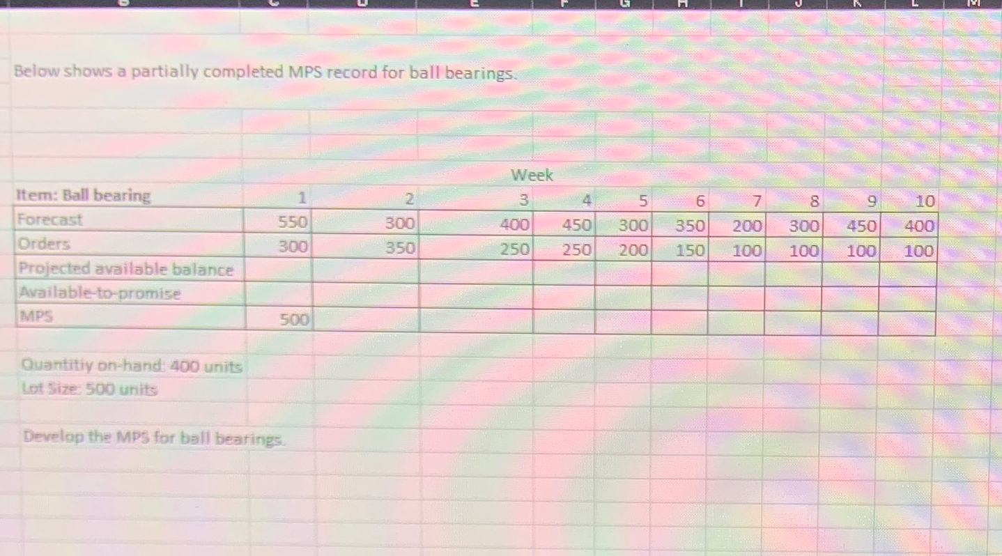  Below shows a partially completed MPS record for ball bearings. \table[[Item: