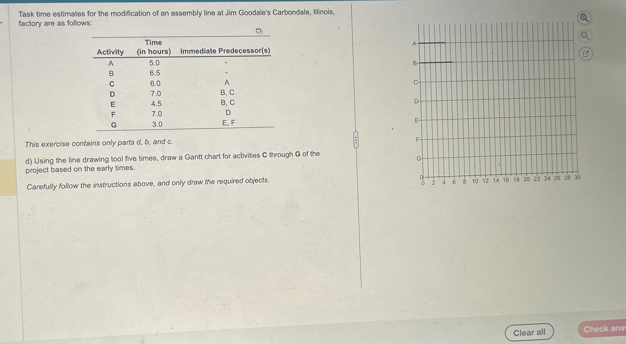  Task time estimates for the modification of an assembly line at