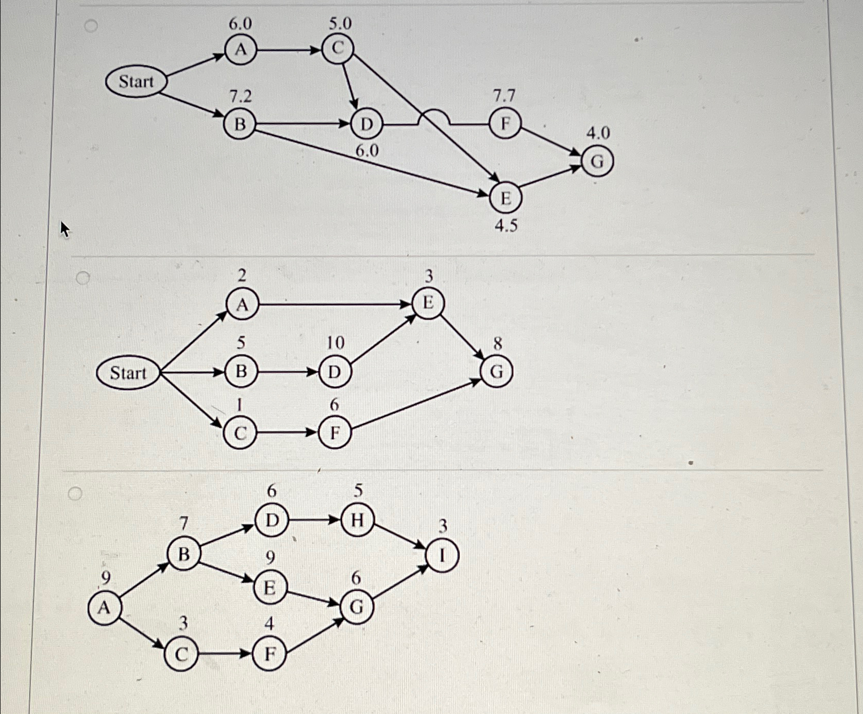  Chapter 3, Question 7, part a: Task time estimates for the