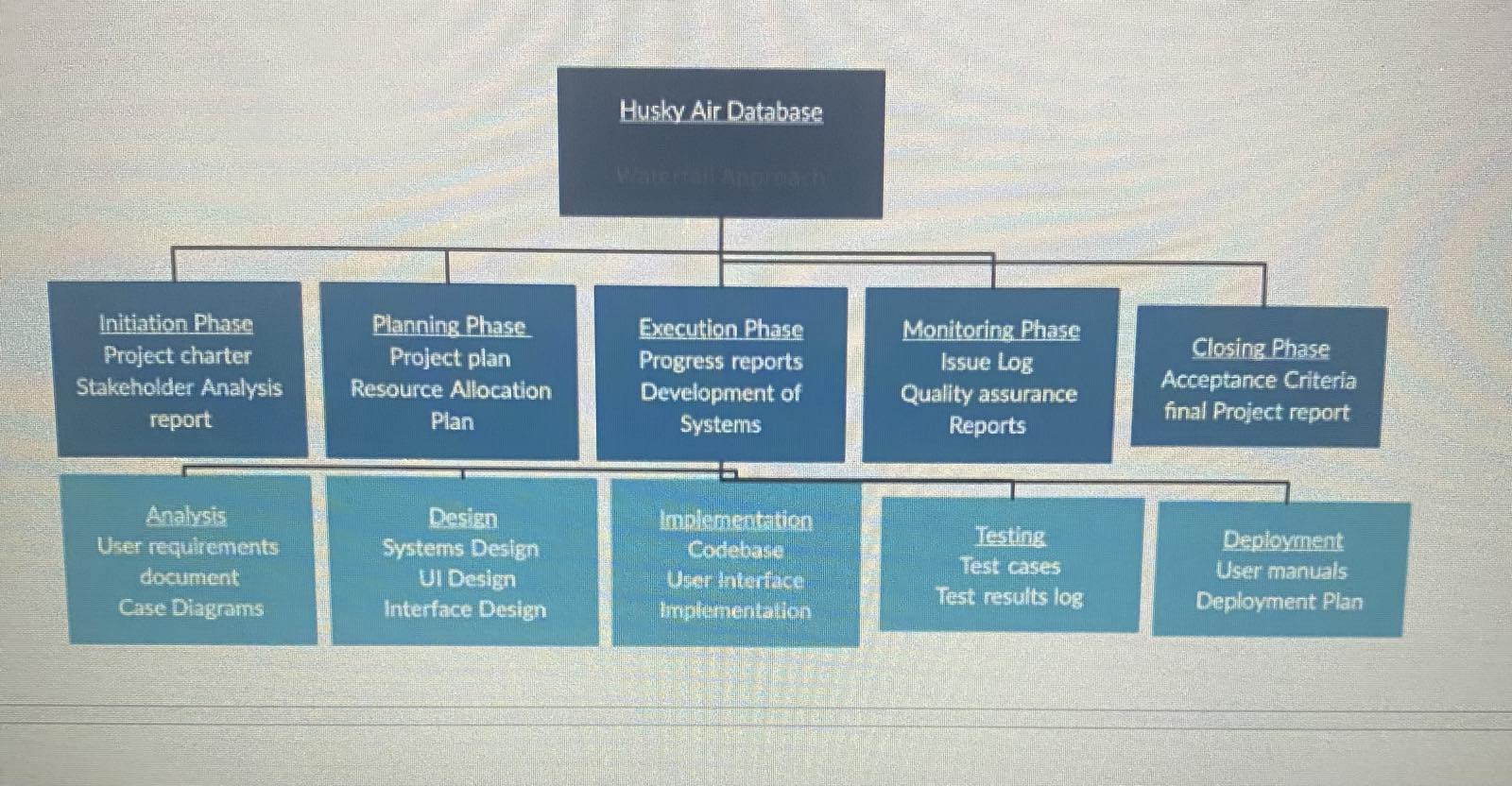  Please do that from of waterfall method with same words as