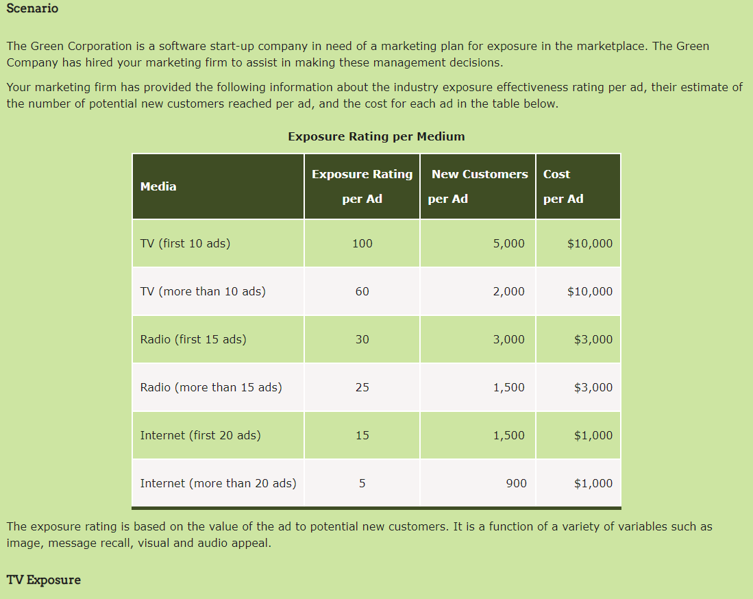 PLEASE SHOW THE EXACT TABLE COMPLETE WITH DATA THAT SHOULD BE ENTERED