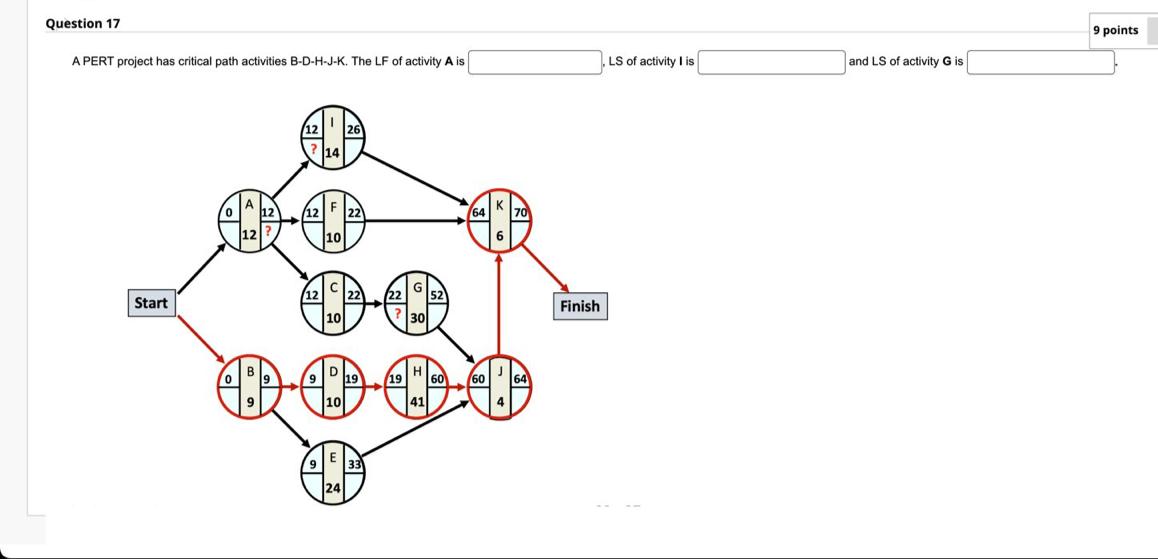 Subject: Operations Management Need step by step solution. Thank you A PERT