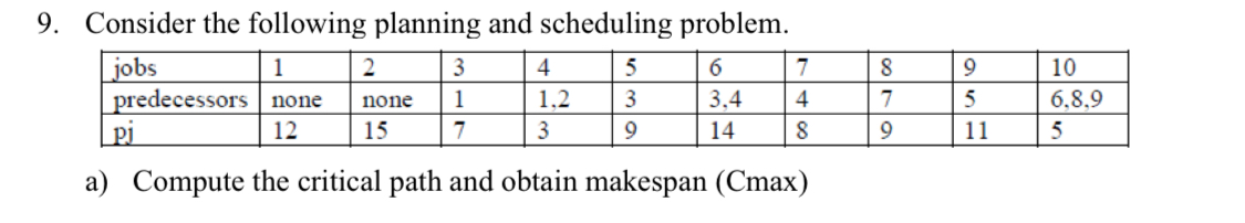 Consider the following planning and scheduling problem. \table[[jobs,1,2,3,4,5,6,7,8,9,10],[predecessors,none,none,1,1,2,3,3,4,4,7,5,6,8,9 