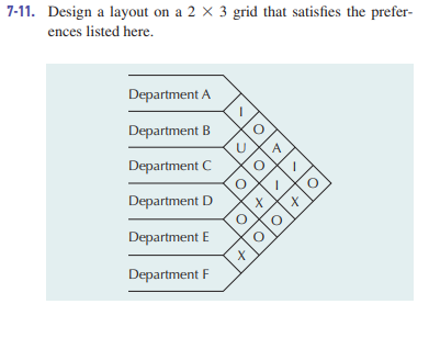  7-11. Design a layout on a 23 grid that satisfies the