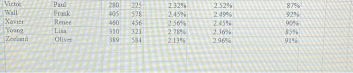 Please use that spreadsheet to answer the following questions: (A) Calculate the