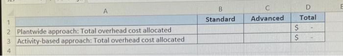 (b) Plantwide overhead rate (a)+(b) Cost of goods sold: Direct materials Direct