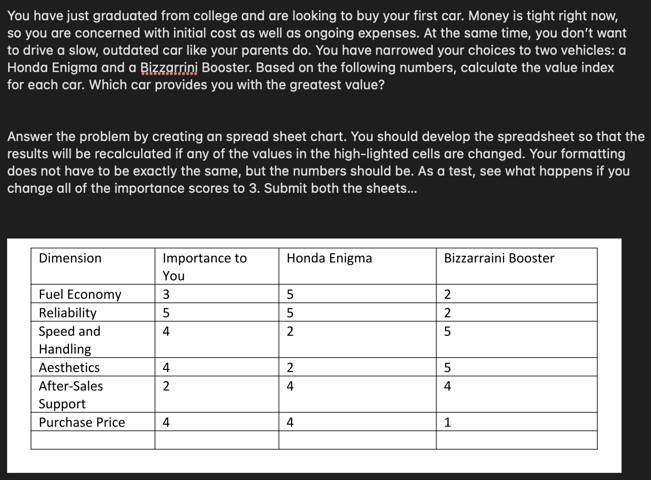  Create Operations Management spread sheet using given information 