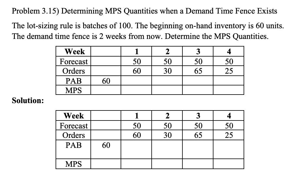 Problem 3.15) Determining MPS Quantities when a Demand Time Fence Exists