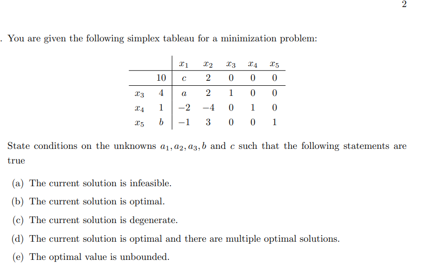 You are given the following simplex tableau for a minimization problem: