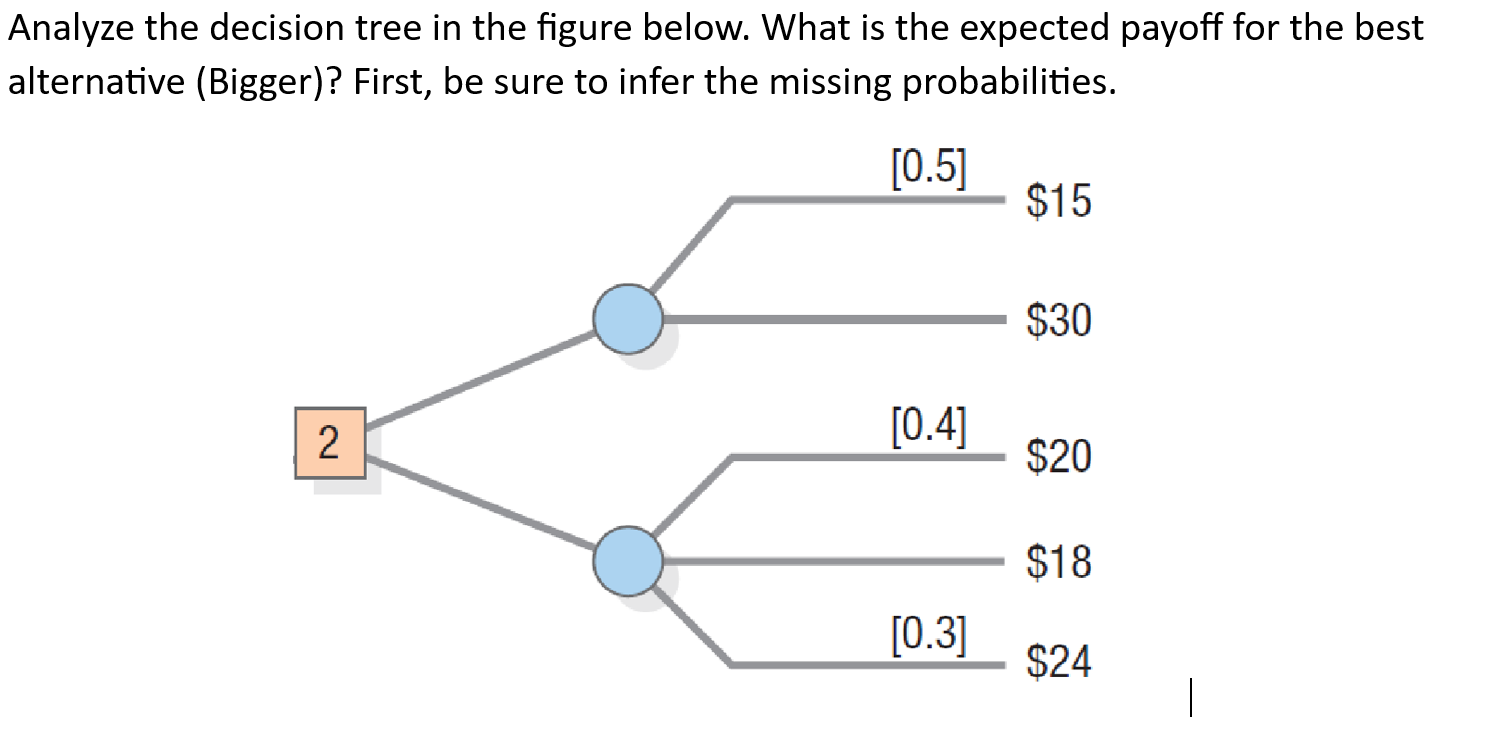 PLEASE draw out the answer. Previously posted and the wrong answer was