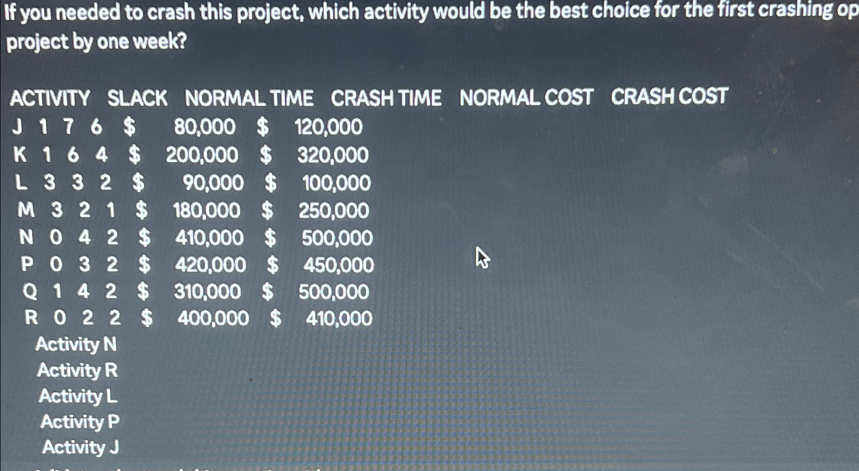  If you needed to crash this project, which activity would be