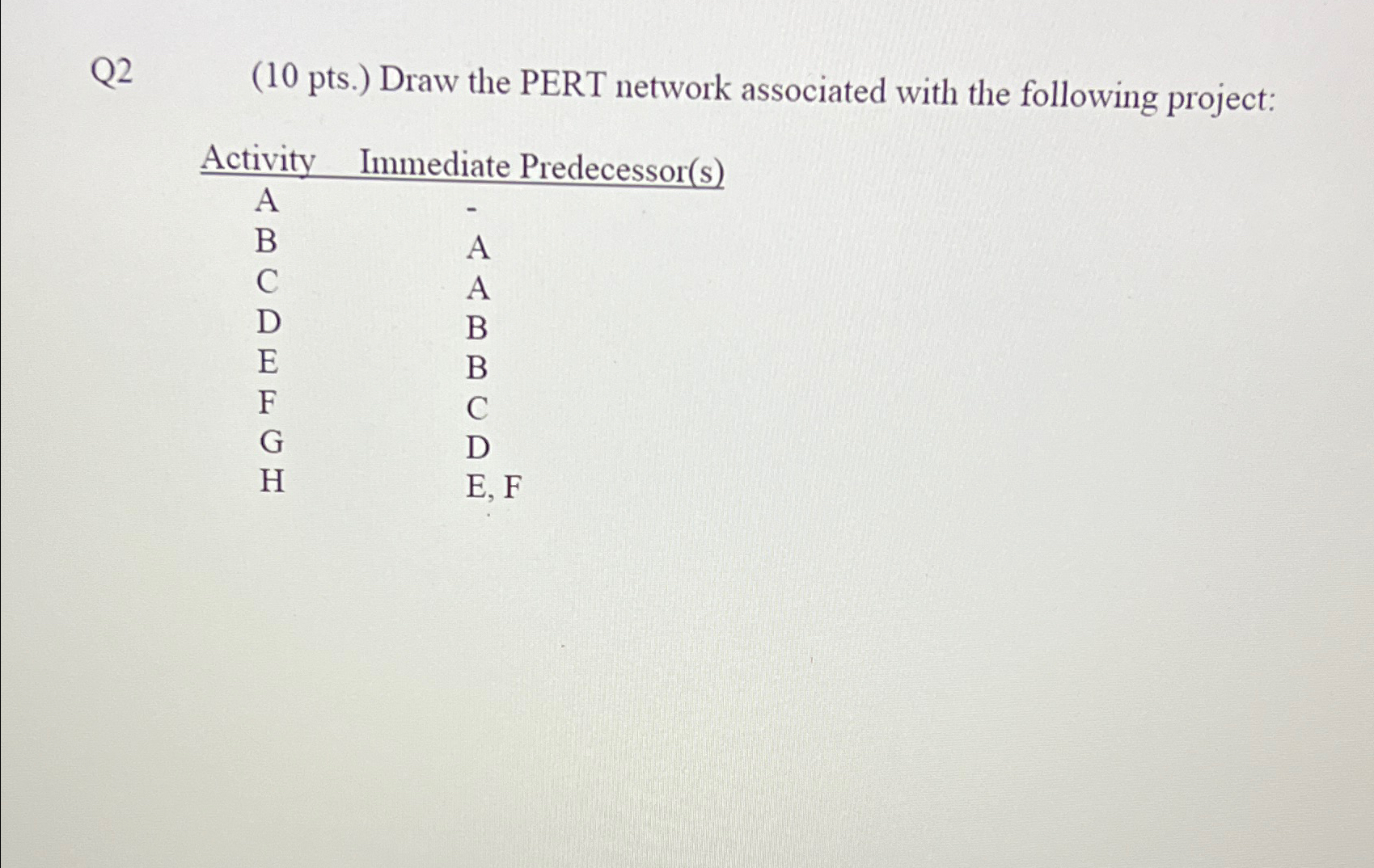  Q2(10 pts.) Draw the PERT network associated with the following project: