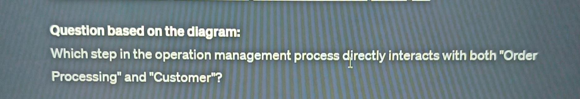 process directly interacts with both "Order Processing" and "Customer