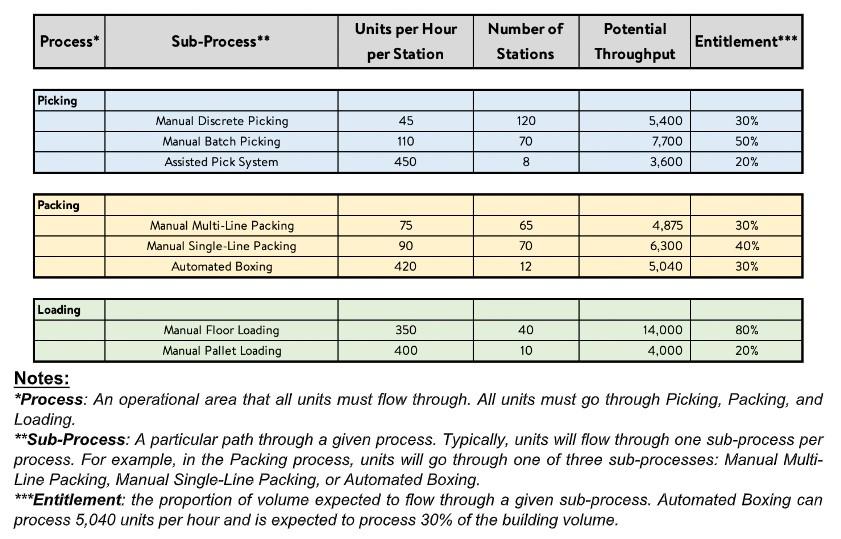 Question How would you approach analyzing the system and identifying a