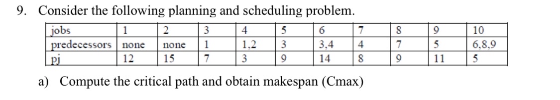  Consider the following planning and scheduling problem. \table[[jobs,1,2,3,4,5,6,7,8,9,10],[predecessors,none,none,1,1,2,3,3,4,4,7,5,6,8,9 Pj 12,15,7,3,9,14,8,9,11,5 (A)