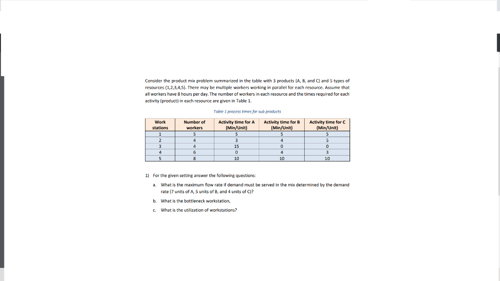Consider the product mix problem summarized in the table with 3