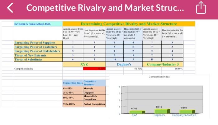 nike company or any company please help to asnwer these questions Competitor