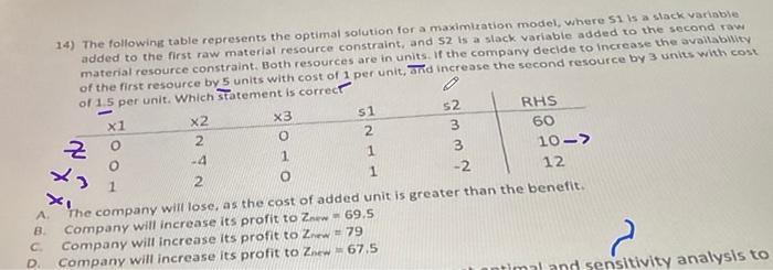 14) The following table represents the optimal solution for a maximixation