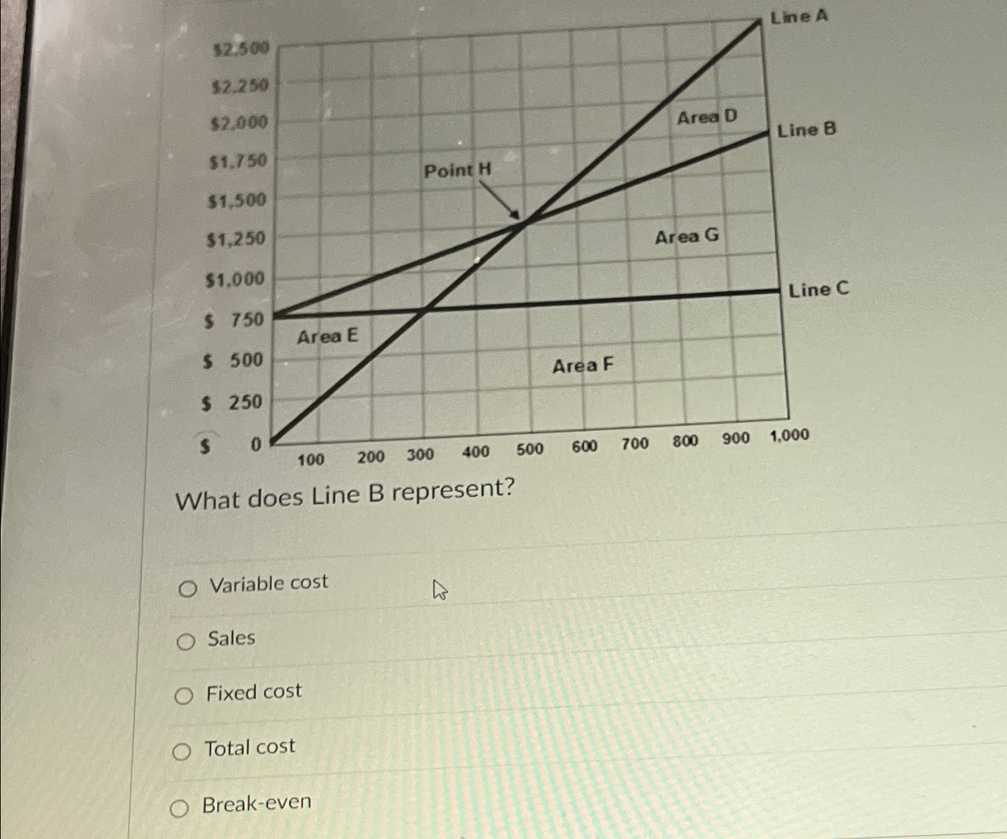  Line A What does Line B represent? Variable cost Sales Fixed