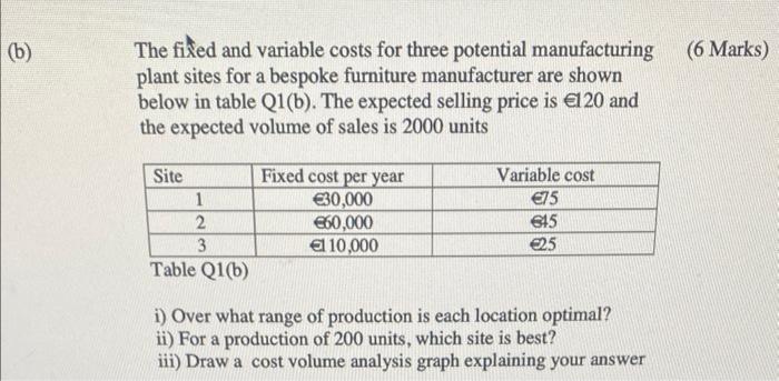  The fixed and variable costs for three potential manufacturing plant sites