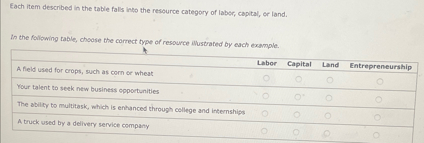  Each item described in the table falls into the resource category