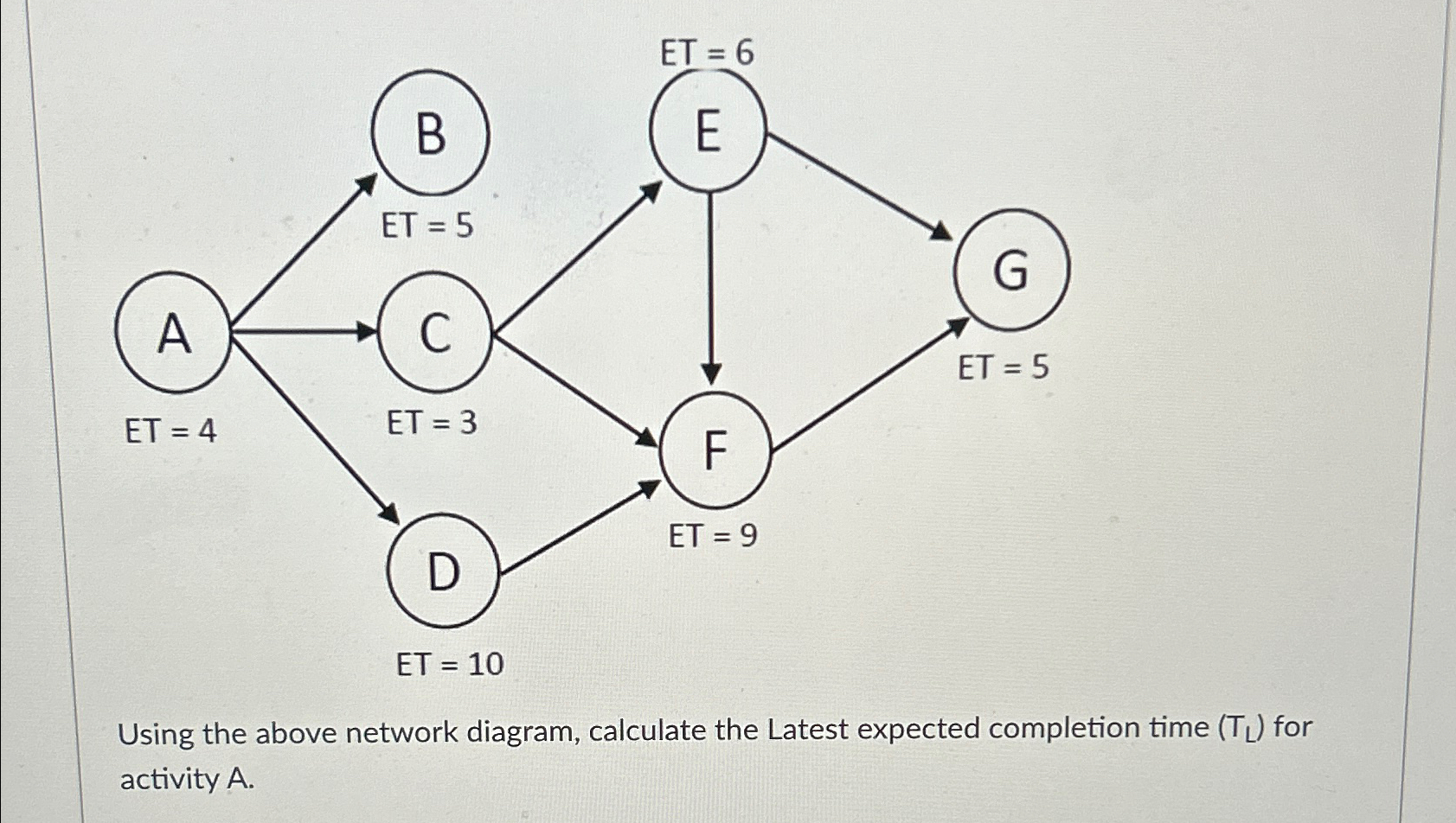  Using the above network diagram, calculate the Latest expected completion time