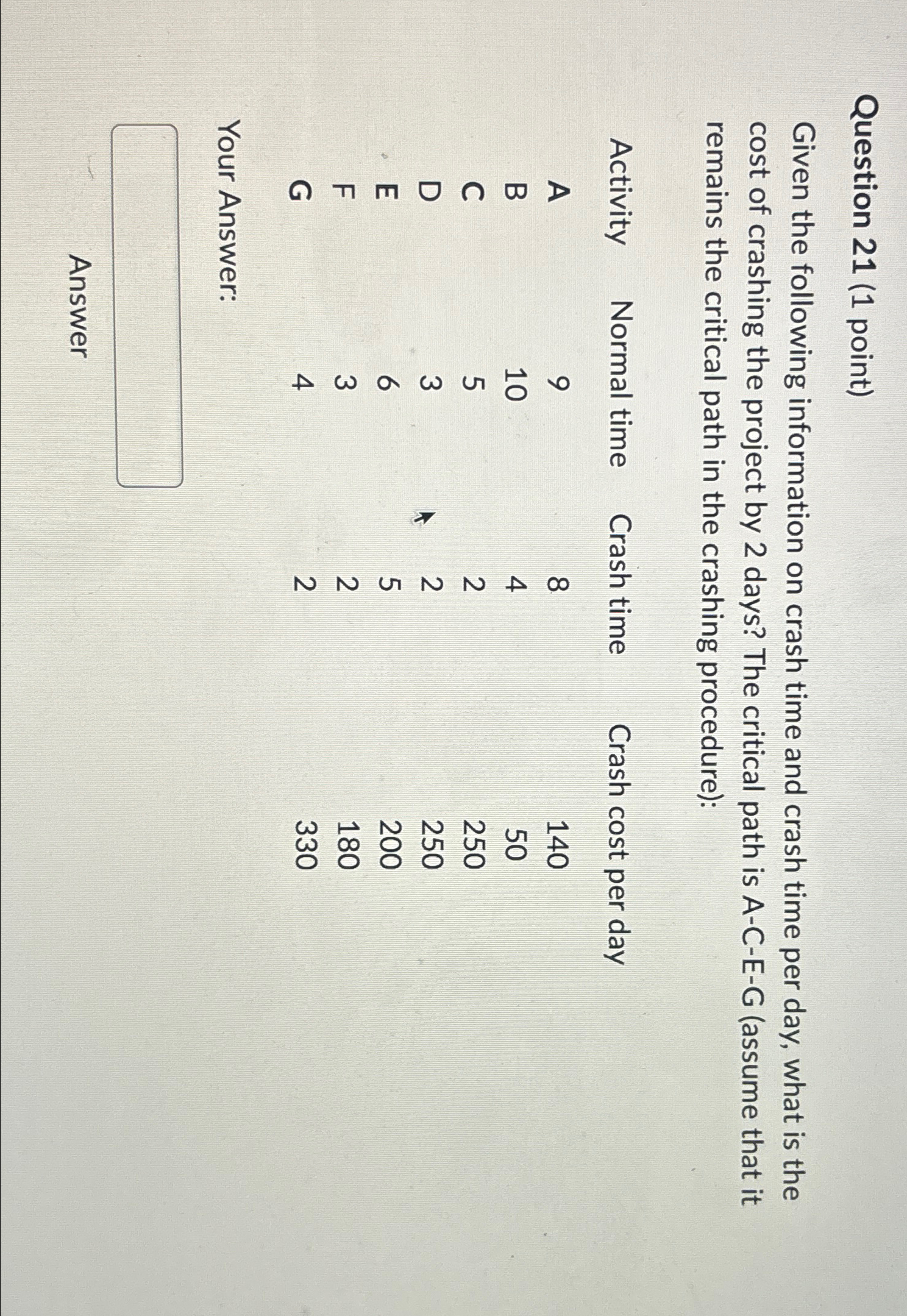  Question 21(1 point) Given the following information on crash time and