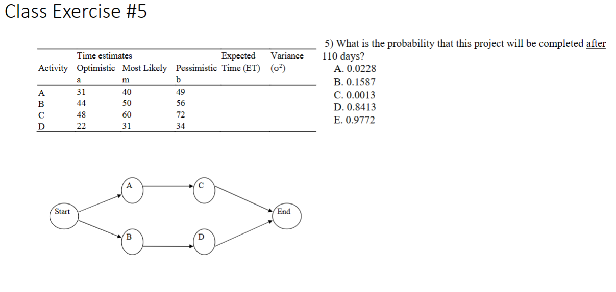 Class Exercise \#5 5) What is the probability that this project