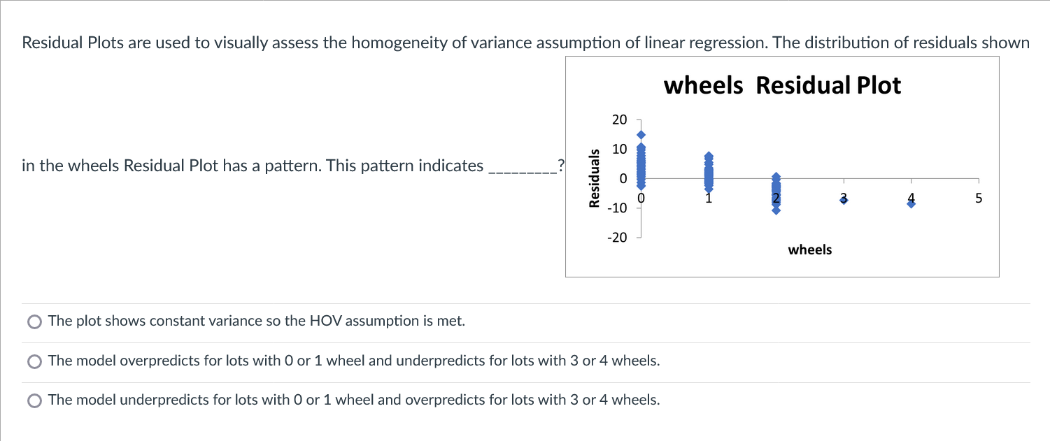 Build and fit a multiple linear regression model:iddurationn_bidswheelsseller_ratetotal_prtitlecondstock_photoship_sp1.5E+113201158051.55~~ Wii MARIO KART &