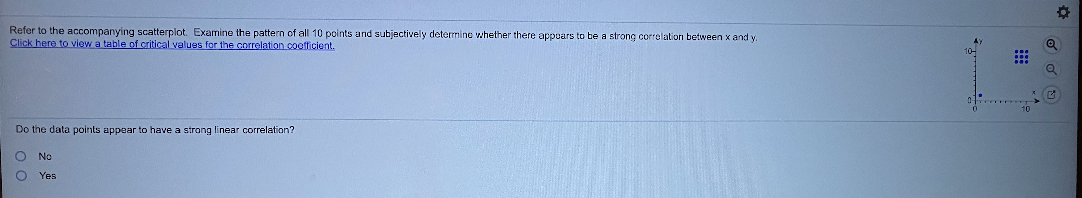 need help on this one Refer to the accompanying scatterplot. Examine the