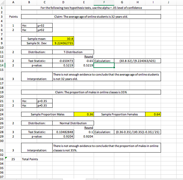 along with interpretation of the confidence intervaloDescription of hypothesis test (alpha, test