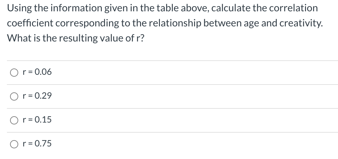 a linear relationship between age and creativity. The researcher recruited four participants